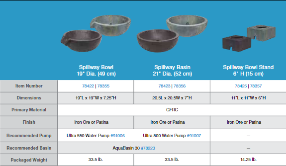 Spillway Bowl, Basin, and Stand - Patina or Iron Ore